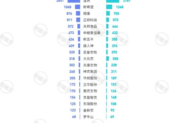 上市猪企2026年1-9月与2025年同期生猪出栏量对比
