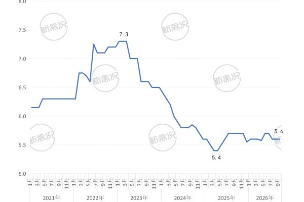 2021-2026年立华肉鸡养殖成本变化情况