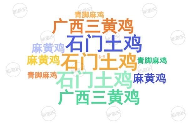 2025年湘佳股份主要土鸡养殖品种情况