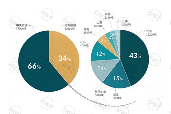 2026年7月-9月冻猪肉收储量汇总