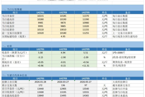【10月21日-生猪期货延续跌势】lh2701、lh2703、lh2705合约价格走势图