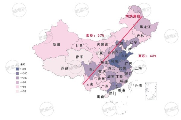 各省禽蛋消费量