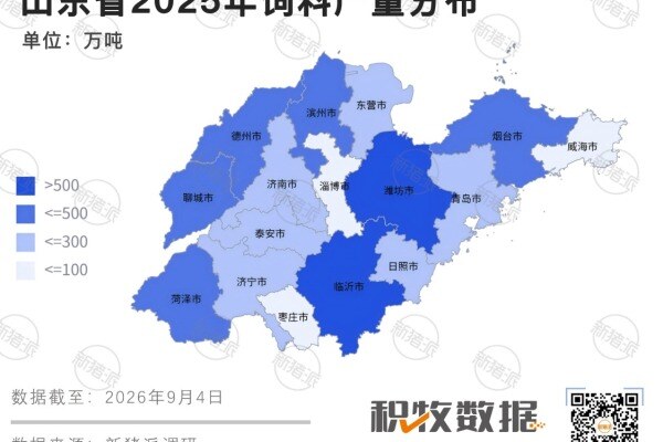 山东省2025年饲料产量分布