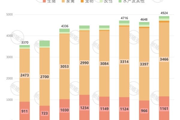 山东省历年不同品种饲料产量变化
