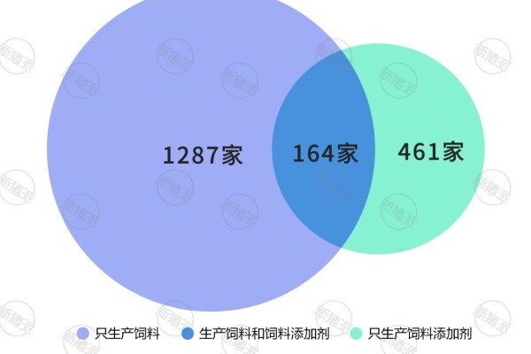 山东省2025年饲料及饲料添加剂生产企业数量
