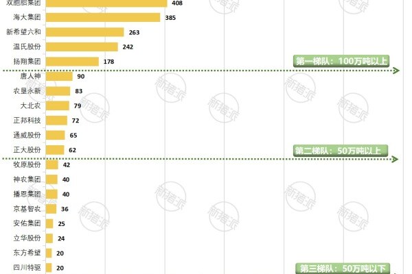 广西TOP20饲企设计产能