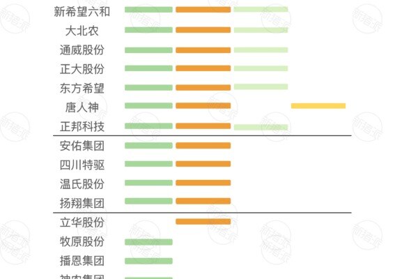2025年广西TOP20饲料企业产品布局