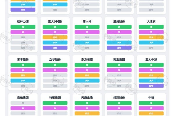 全国TOP20饲料企业饲料产品品类