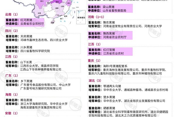 2020年-2026年审定鉴定生猪新品种配套系与新遗传资源