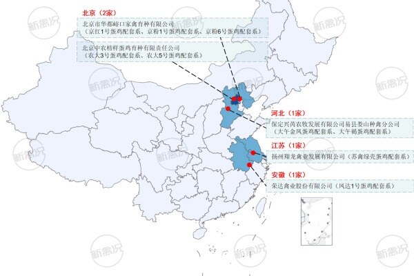 国家蛋鸡核心育种场分布情况