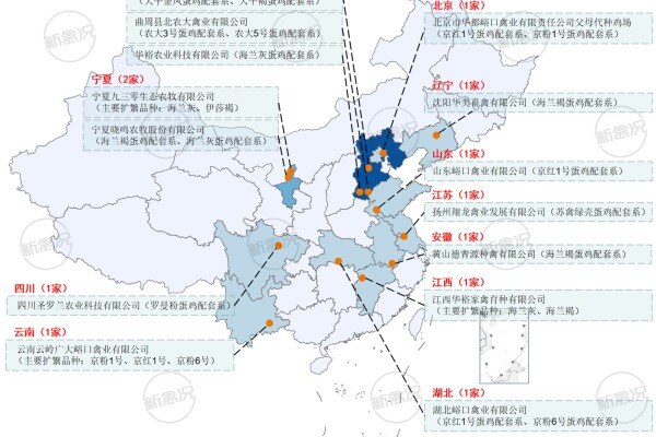 国家蛋鸡良种扩繁推广场分布情况